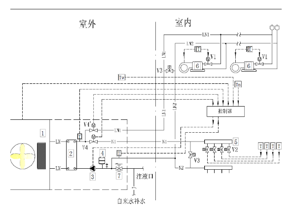 换热机组工作原理知识详解 告诉你换热机组是如何运作的