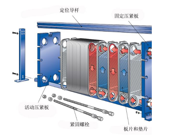 如何处理板式换热器出现的串液故障
