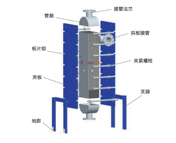 全焊接板式换热器价格是多少？全焊接板式换热器好不好？